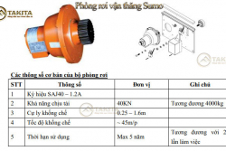 Phòng rơi vận thăng